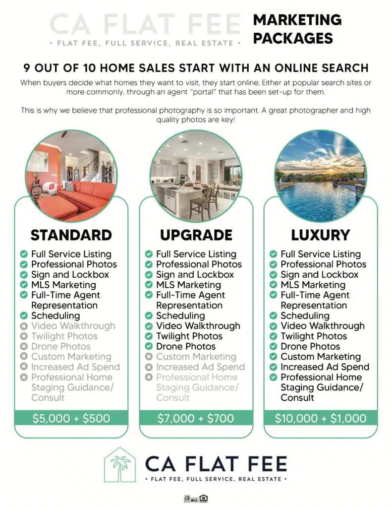Marketing Packages 